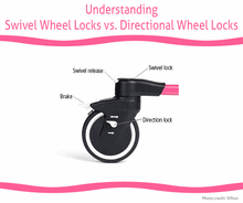 Understanding Swivel Wheel Locks vs. Directional Wheel Locks
