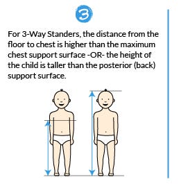 Replacing Our Stander – Point 3