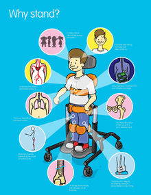 Therapeutic Benefits of Standing